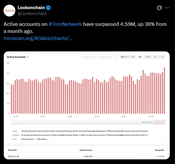 TRON TRX Lookonchain
