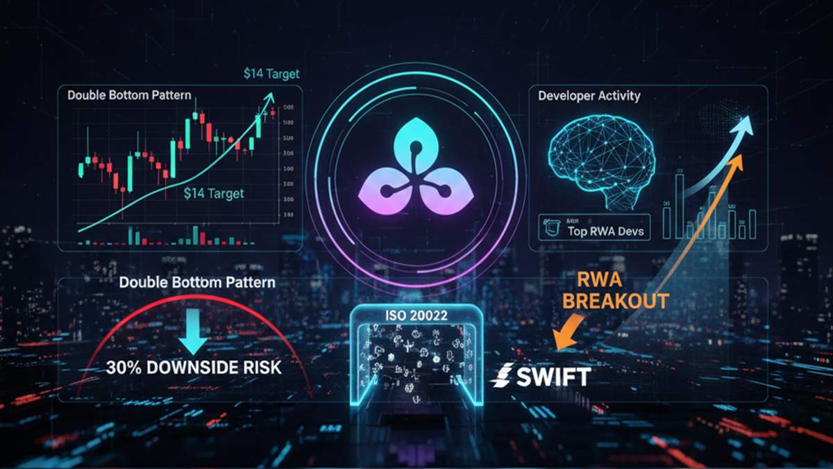 precio de Hedera HBAR-