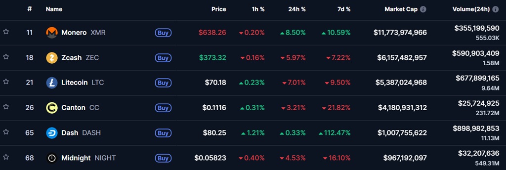 privacy coins privacy token coinmarketcap privacidad