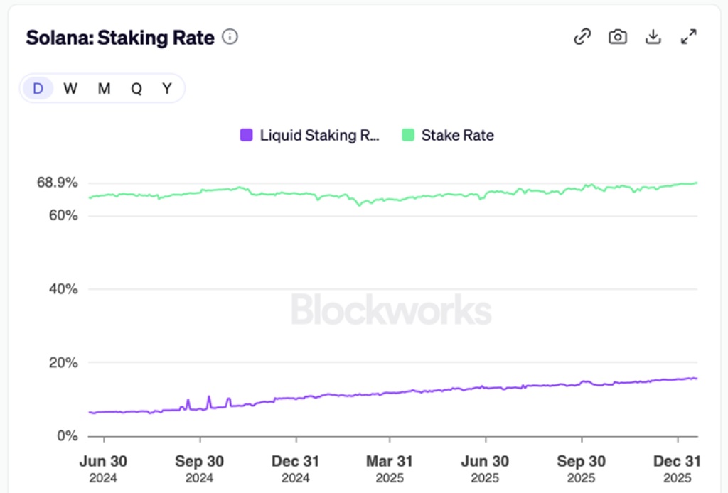 marinade finance solana staking