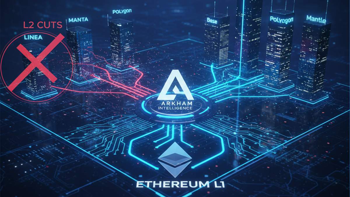 soporte de Arkham para redes L2-