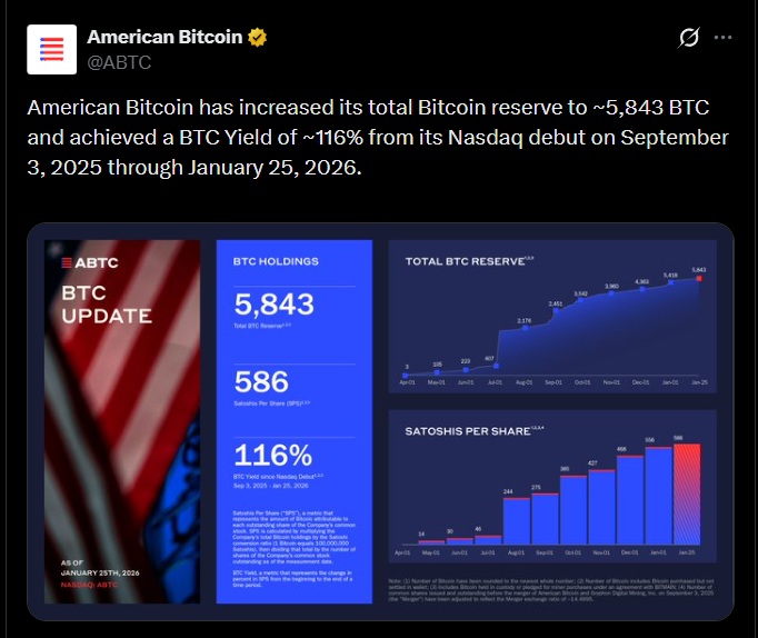 American bitcoin trump