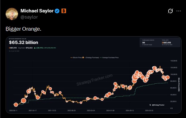 tweet michael saylor strategy bitcoin