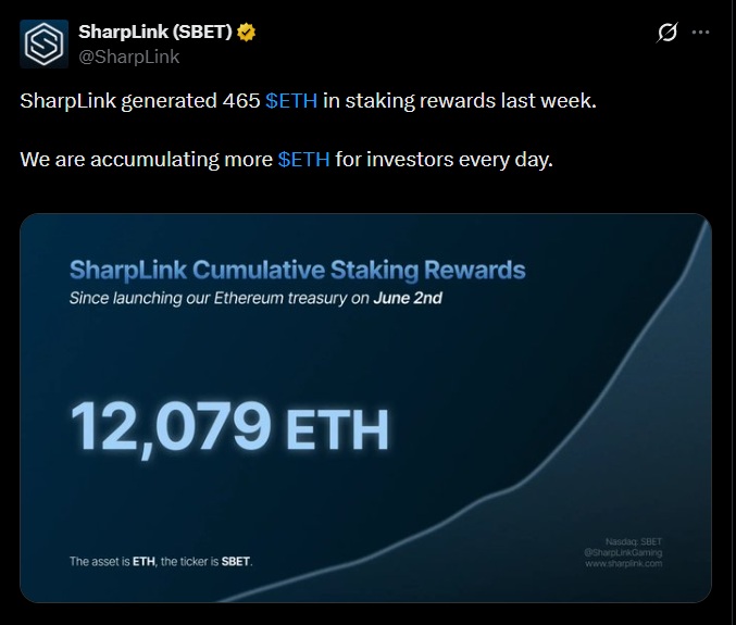 ethereum sharplink staking