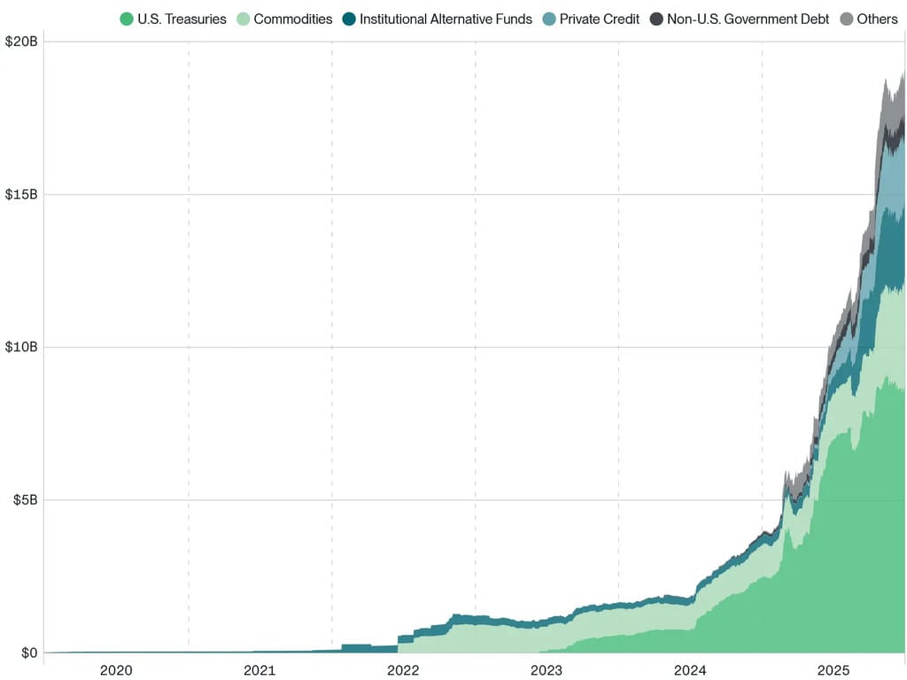 Hougan bitwise cripto