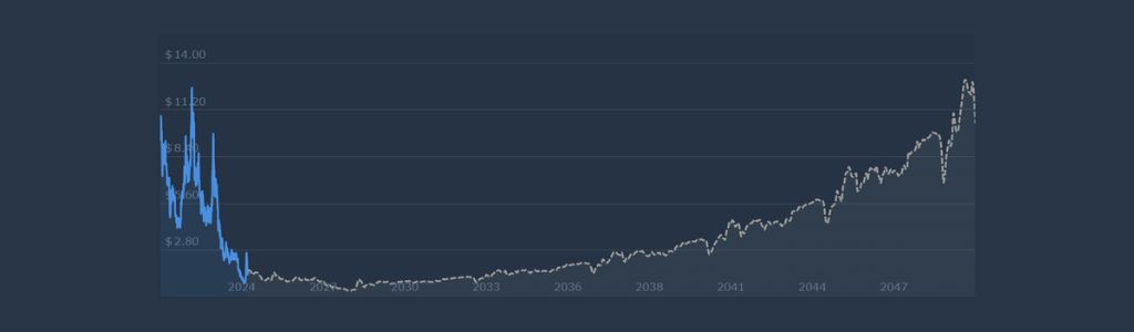 2027 Axie Infinity: Expectativas de Crecimiento a Mediano Plazo