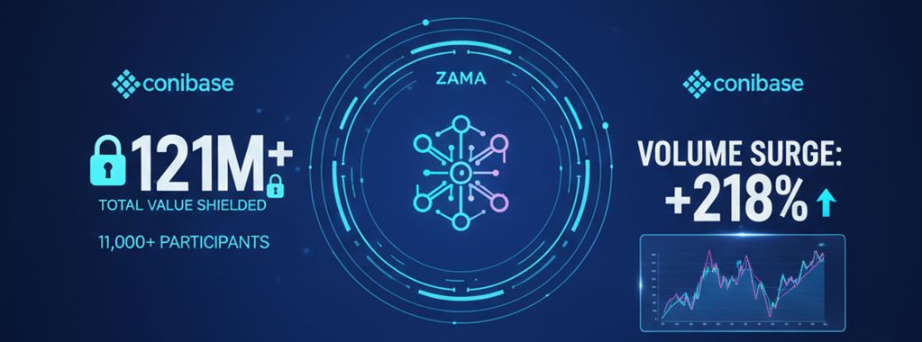 lanzamiento del token ZAMA-