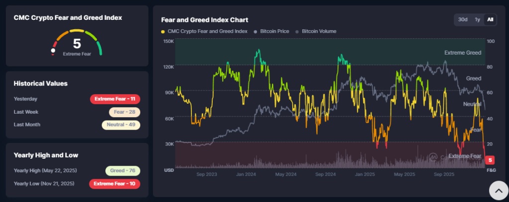 fear greed index