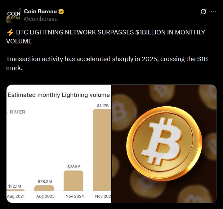 Lightning network bitcoin