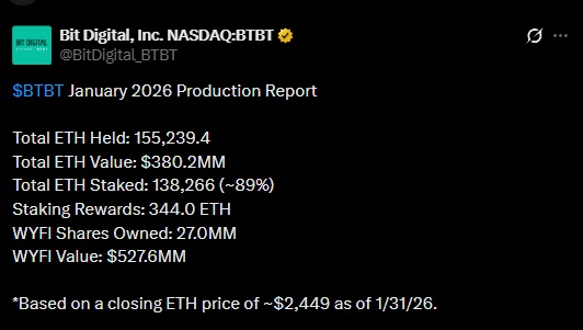 BIT DIGITAL ETHEREUM