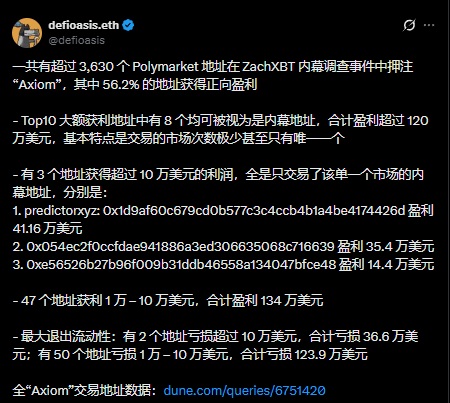 zachxbt insider wallet axiom polymarket