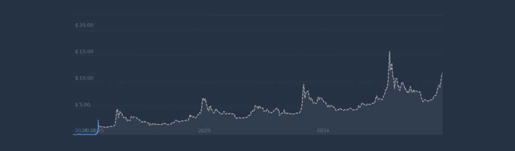 2027: SIREN Frente a los Cambios del Panorama Cripto