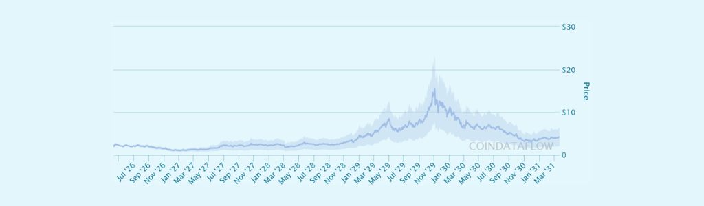 2031: SIREN y su Posicionamiento Estratégico ante Nuevas Narrativas
