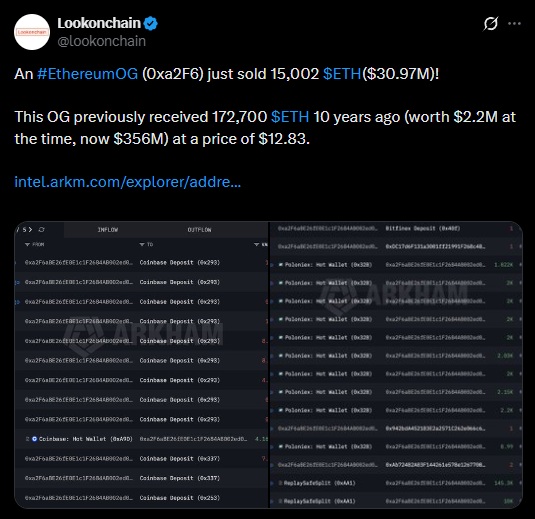 Ballena whale ethereum eth