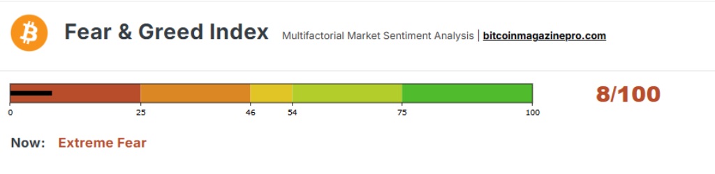 Bitcoin btc fear greed index