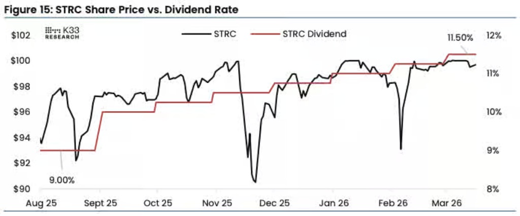k33 bitcoin strategy strc