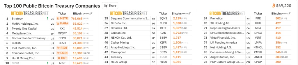 strive bitcoin treasurie
