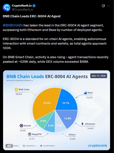 bnb chain erc-8004