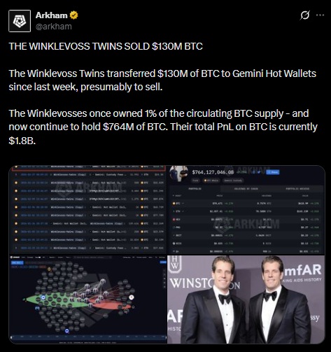 winklevoss gemini bitcoin arkham