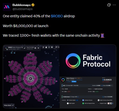 robo frabric protocol bubblemaps