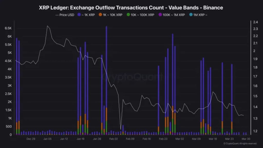 xrp binance cryptoquant