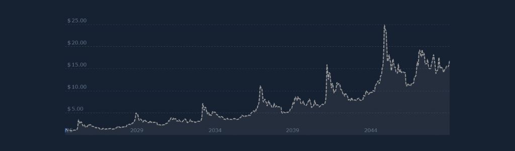 Perspectiva de EdgeX hacia 2029