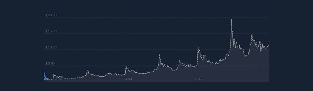 Lighter 2029: Condiciones Cambiantes en Todo el Ciclo
