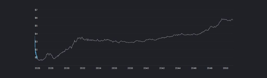Lighter 2031: Factores Clave Detrás del Movimiento del Token