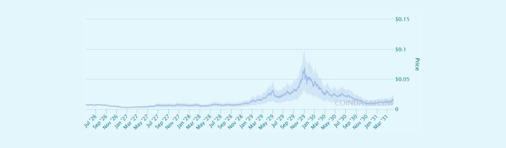 2027 TrueFi: Cambios en la Liquidez Global