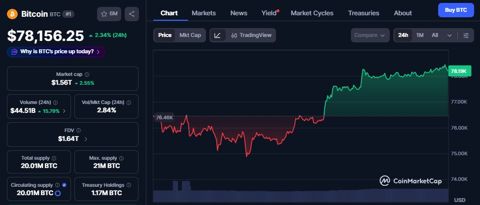 Mercado cripto bitcoin