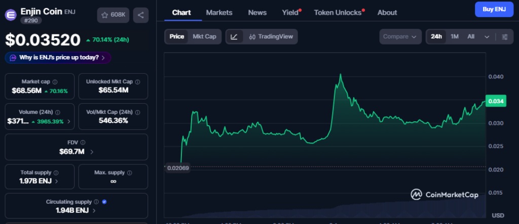 Enjin coin coinmarketcap