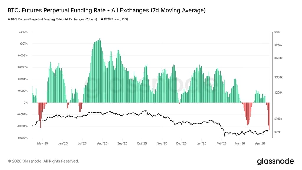 Bitcoin rate