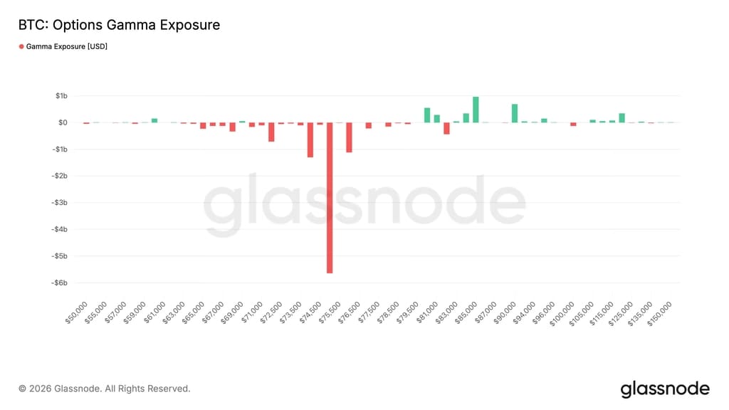Bitcoin opcines deribit