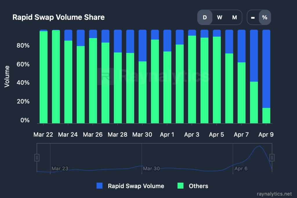thorchain rapid swaps