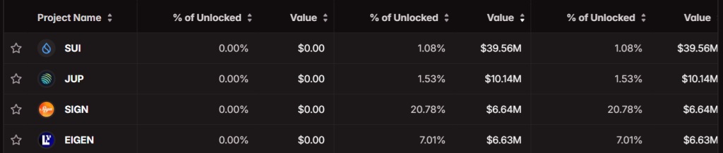 Token unlocks tokenomist
