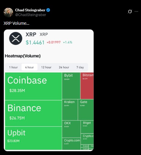 XRP Trading exchanges
