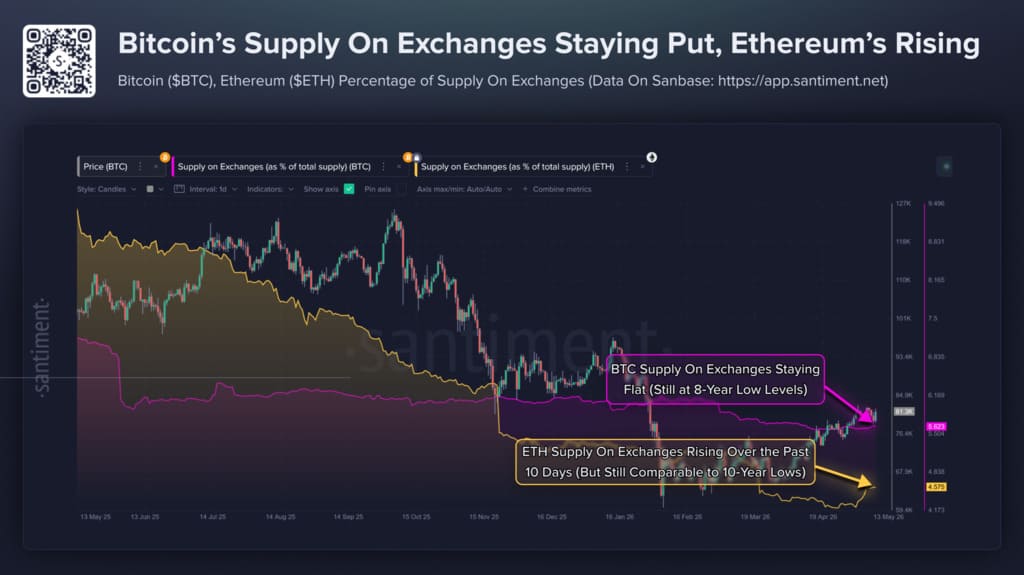 Bitcoin ethereum