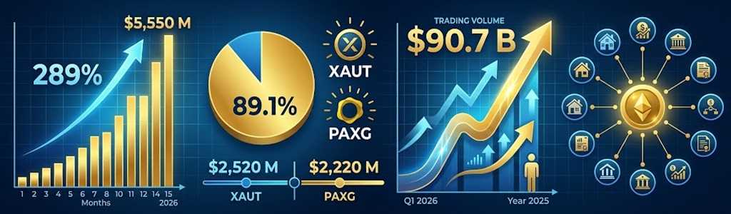 XAUT y PAXG-
