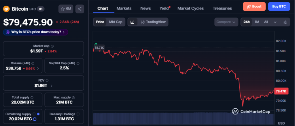 Bitcoin btc