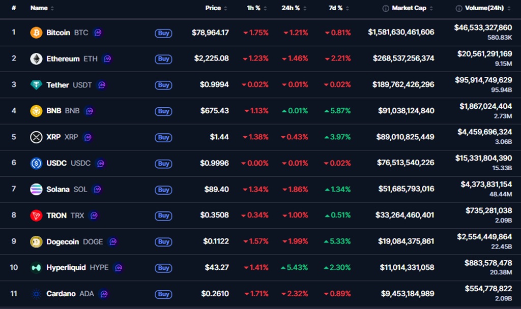 Bitcoin Hyperliquid altcoins 