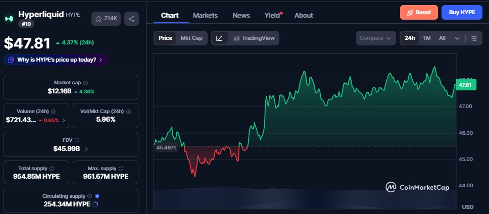 Hyperliquid hype chart
