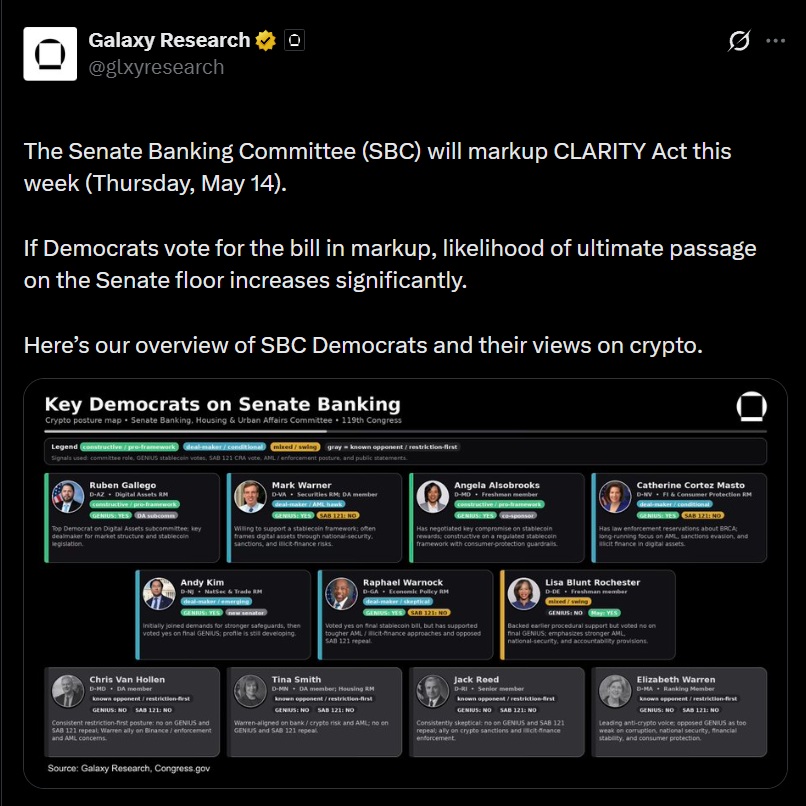 Galaxy digital clarity act