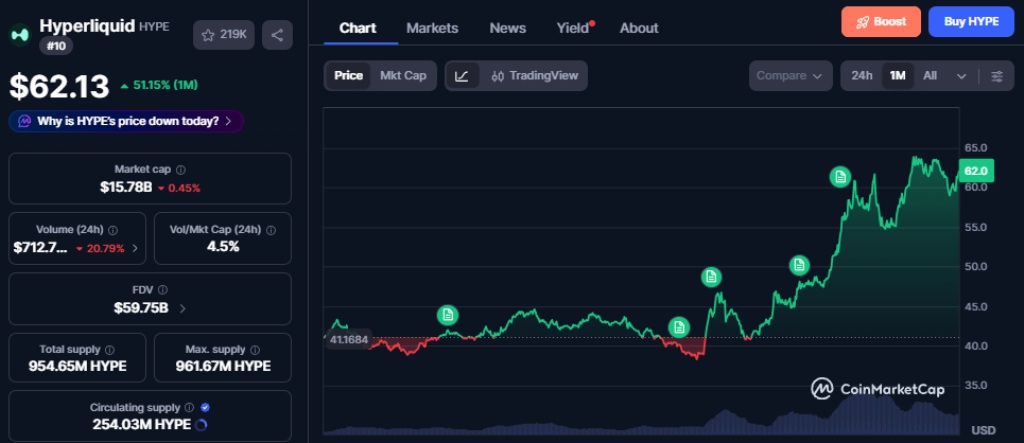 hyperliquid hype chart