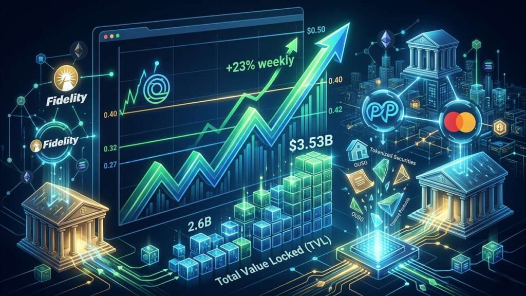 El precio de ONDO superó la resistencia técnica de los 0.32 dólares el 5 de mayo de 2026