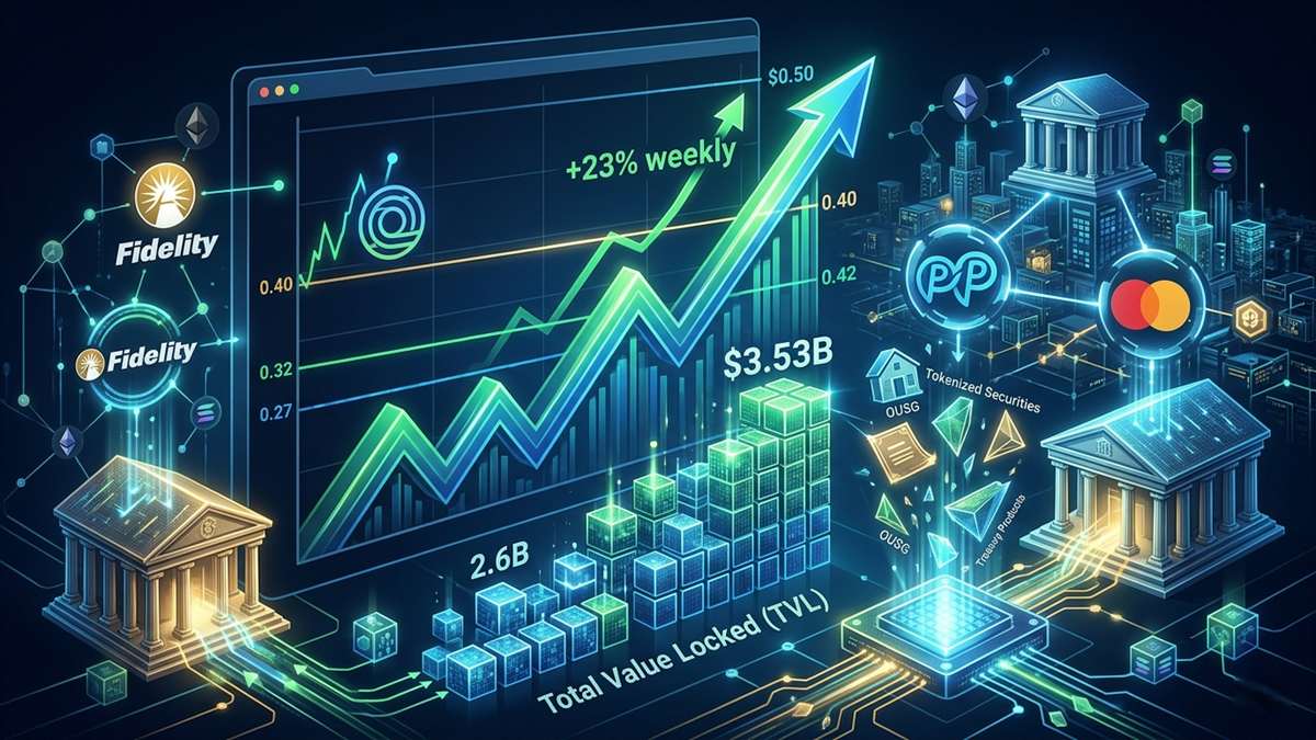 El precio de ONDO superó la resistencia técnica de los 0.32 dólares el 5 de mayo de 2026