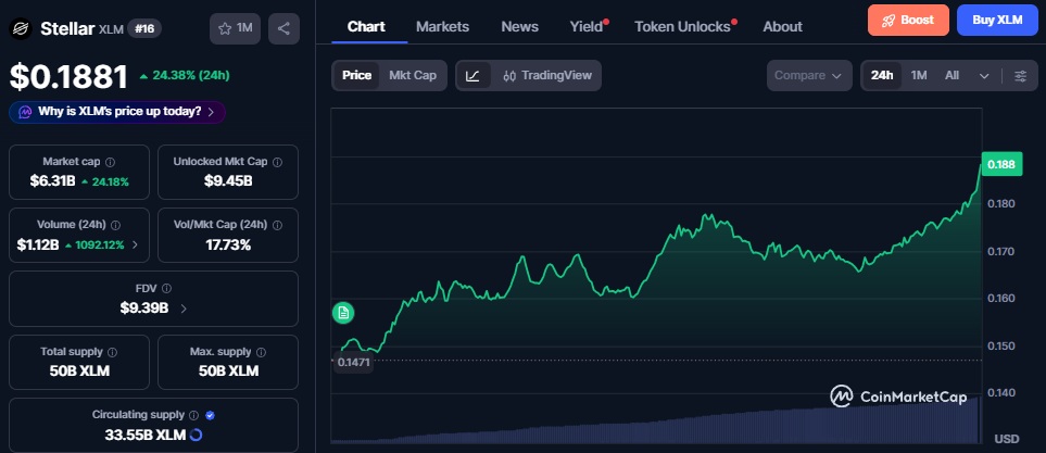 Stellar xlm chart