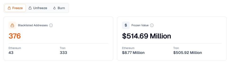 Tether USDT