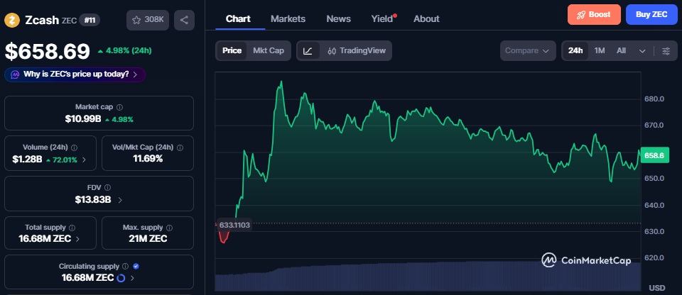 zcash zec