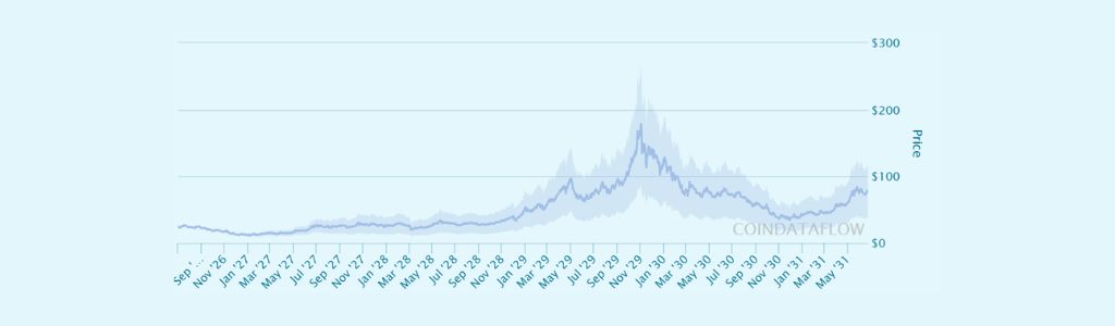 Image for article: Predicción de precios de DeXe 2026‑2032: Analizamos las Tendencias para su futuro