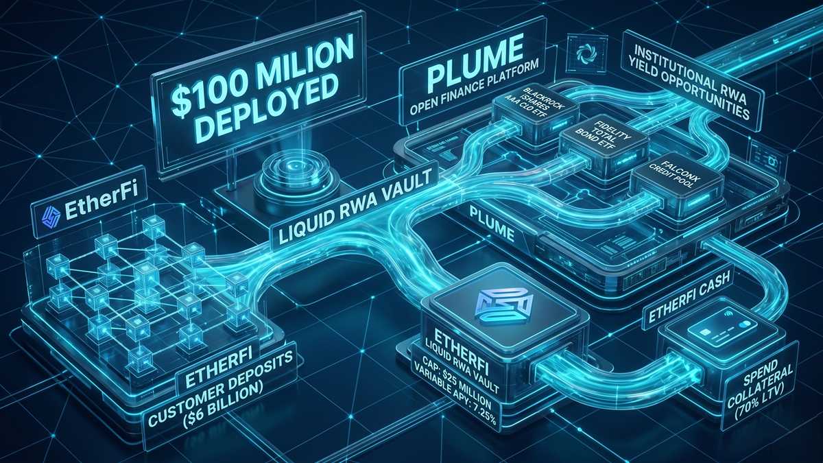 EtherFi despliega 100 millones de dólares en Plume 1-